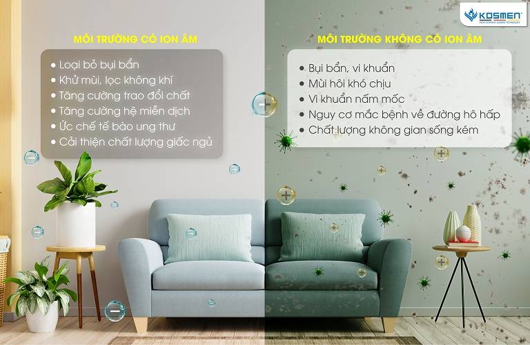 Môi trường Ion âm trong không gian sống